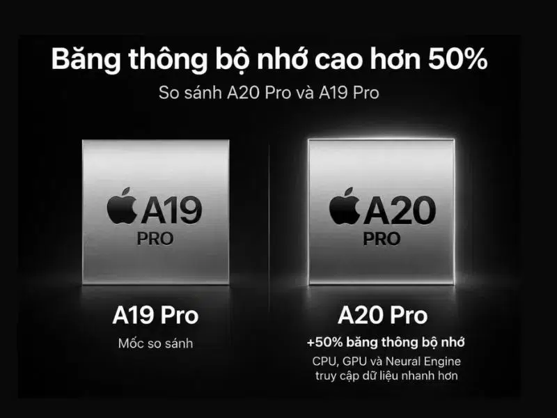 A20 Pro có bộ nhớ cao hơn 50%, giúp truyền tải dữ liệu mượt hơn cho các tác vụ nặng